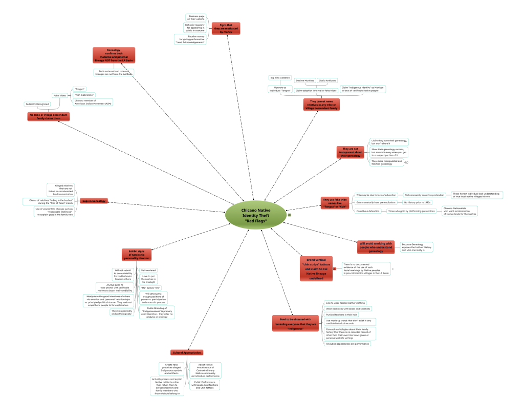 Chicano Native Identity Theft Red Flags