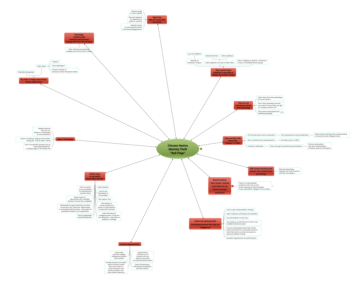 Chicano Native Identity Theft Red Flags